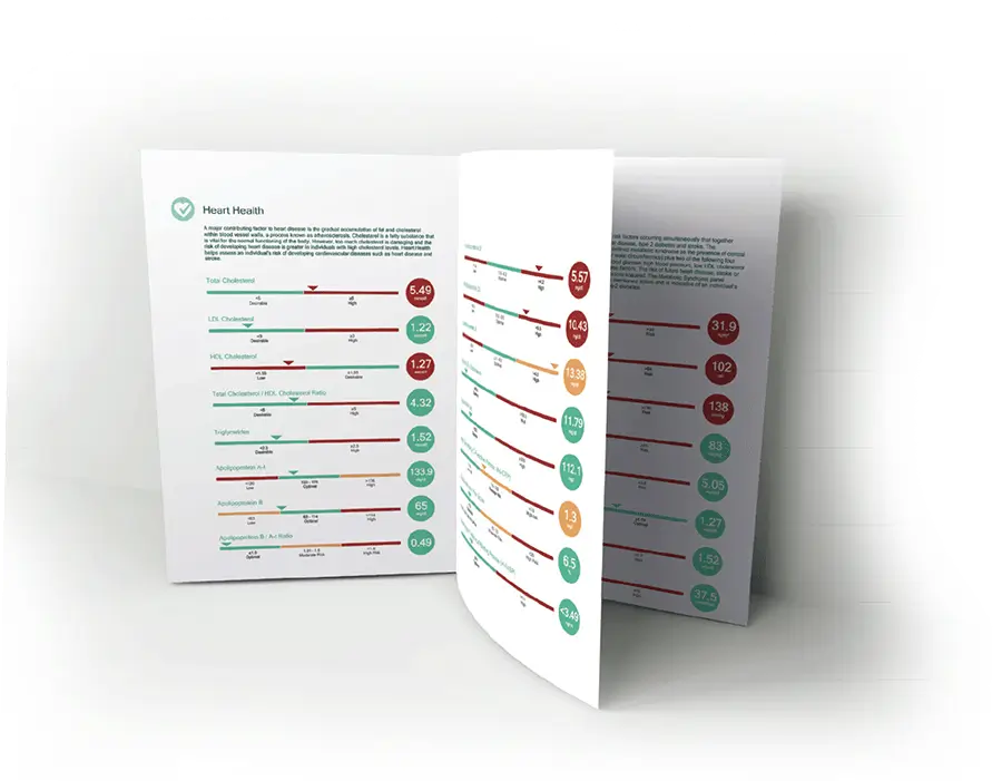 STI Urine Screen plus 4 Swabs (Next Day)